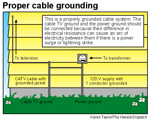 cable